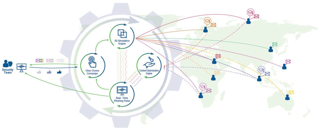  Scheme of work