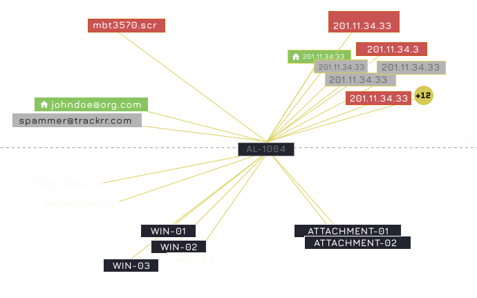  Scheme of work