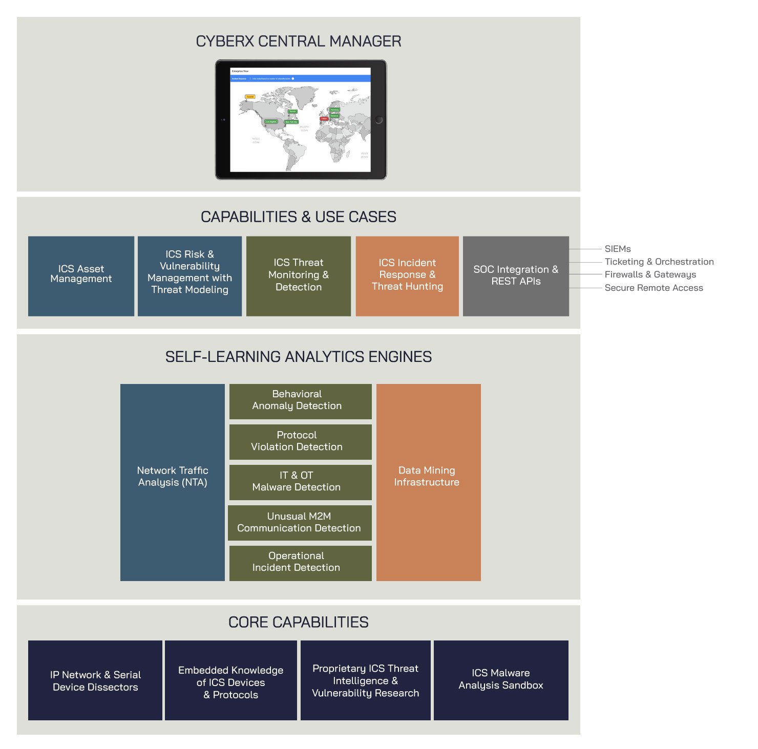  Scheme of work