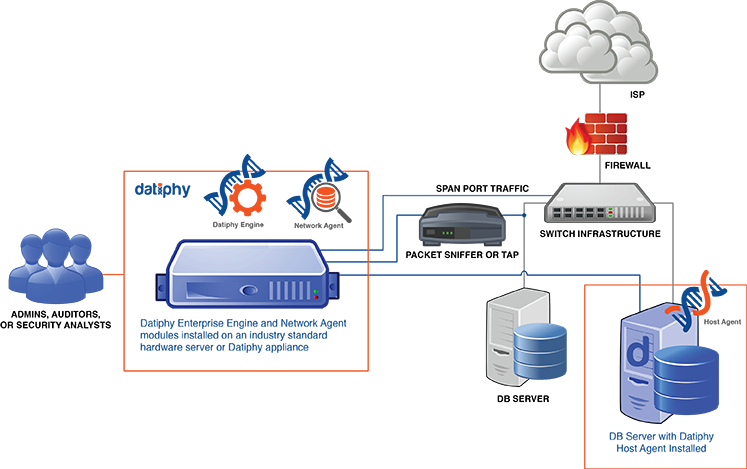  Scheme of work