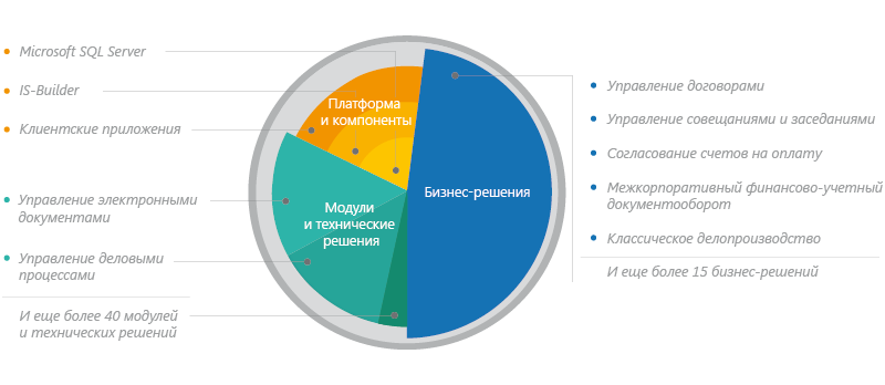  Scheme of work