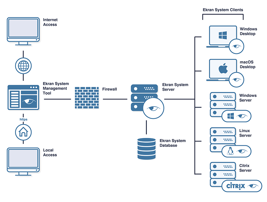  Scheme of work