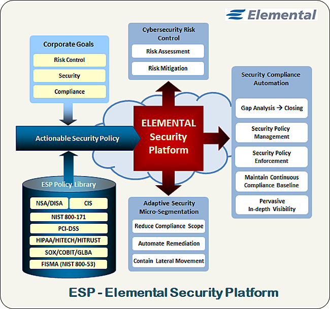  Scheme of work