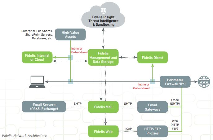  Scheme of work