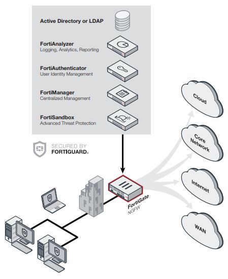  Scheme of work