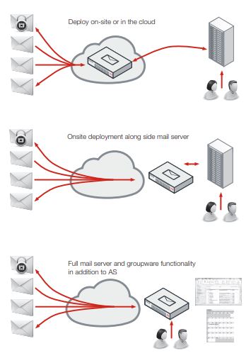  Scheme of work