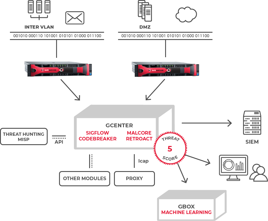  Scheme of work