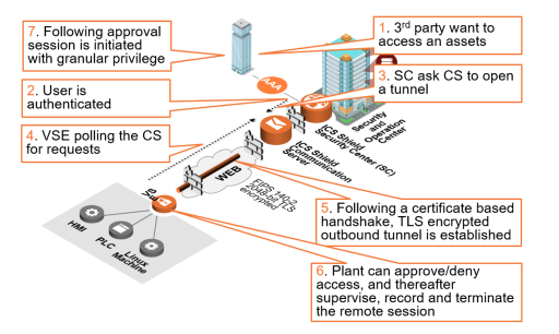  Scheme of work