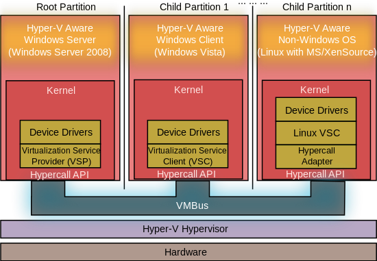  Scheme of work