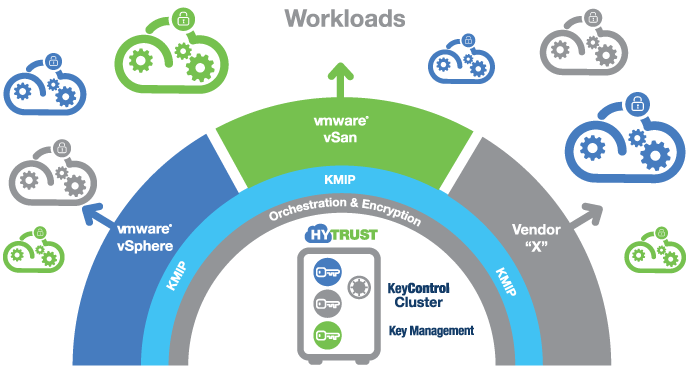  Scheme of work