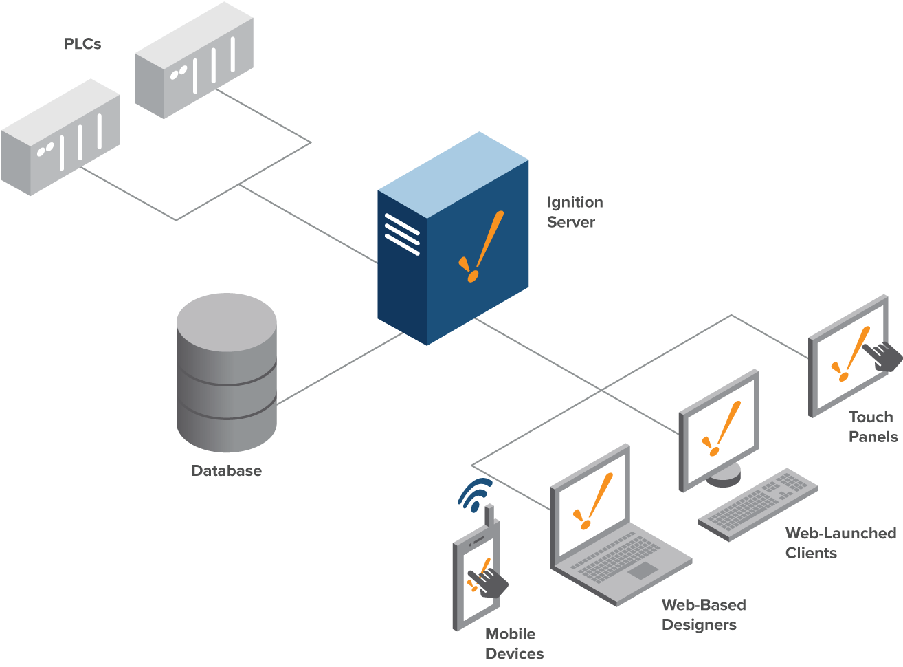  Scheme of work