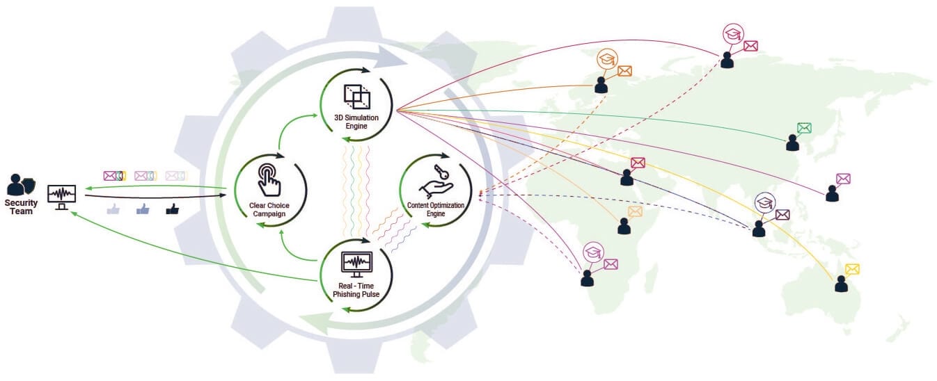  Scheme of work