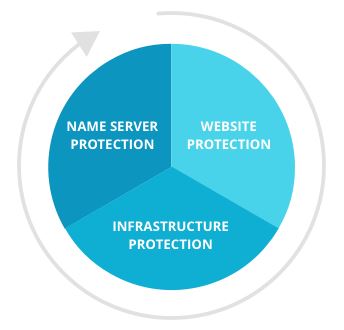  Scheme of work