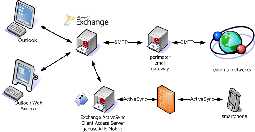  Scheme of work