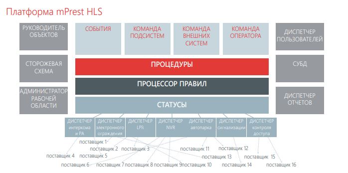  Scheme of work