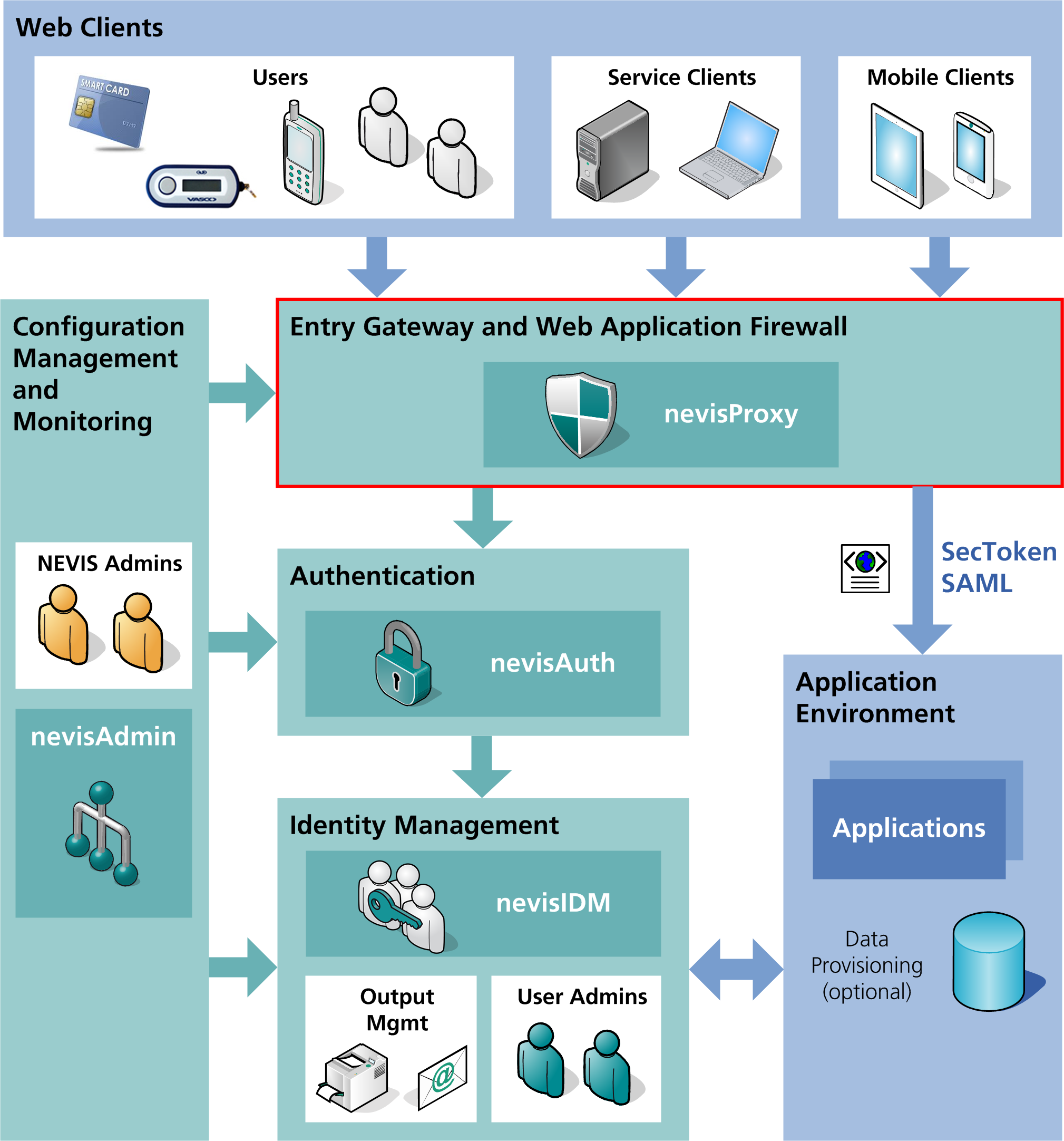  Scheme of work