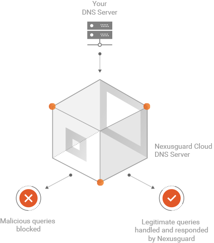  Scheme of work