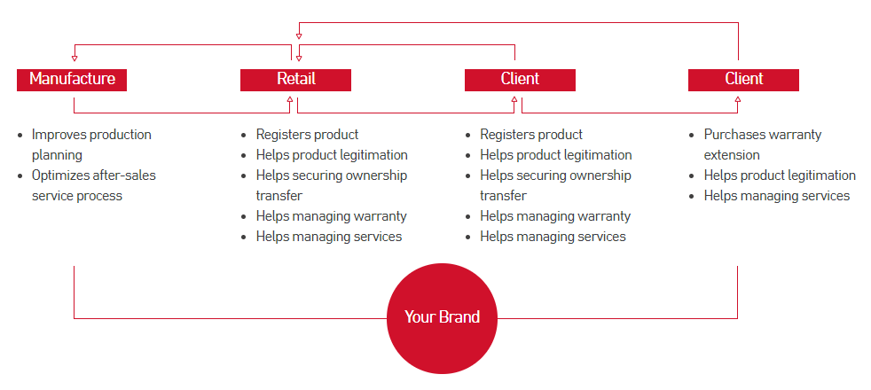  Scheme of work