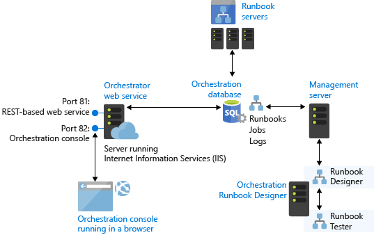  Scheme of work