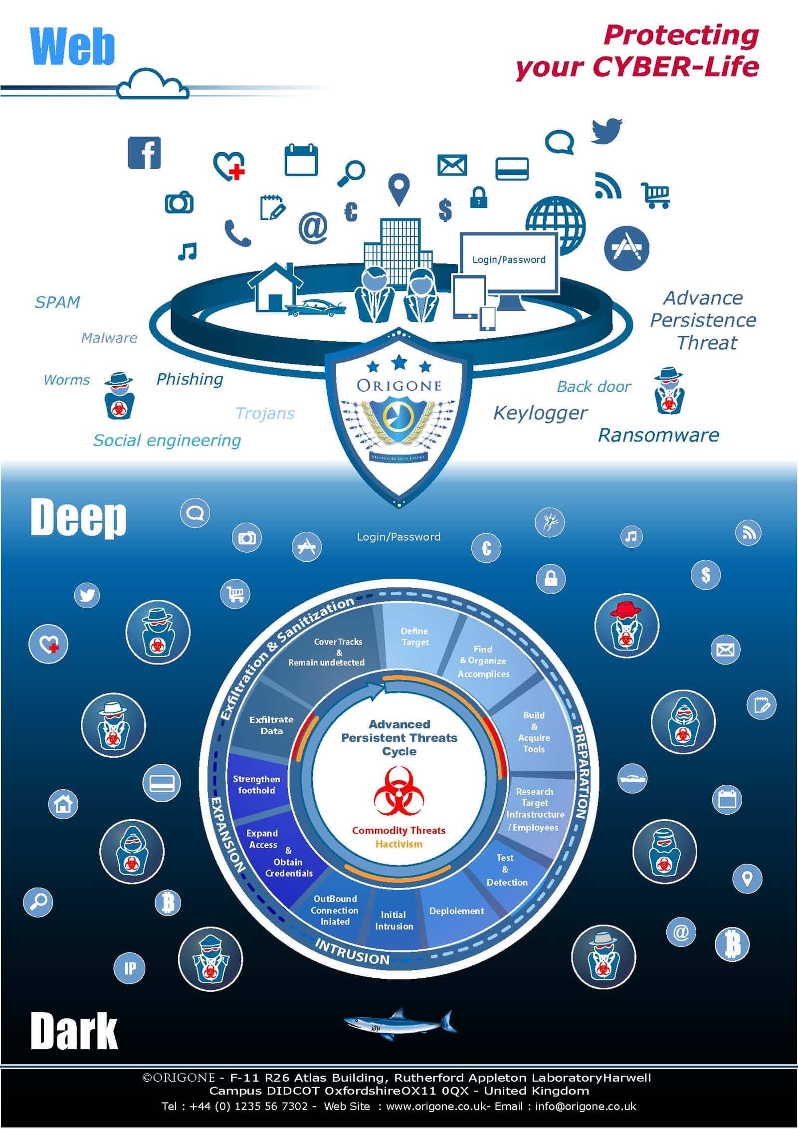  Scheme of work