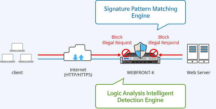  Scheme of work