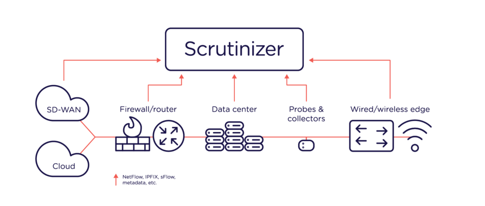  Scheme of work