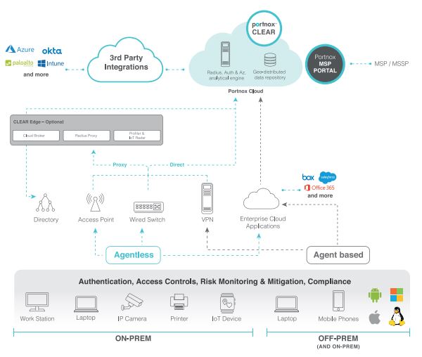  Scheme of work