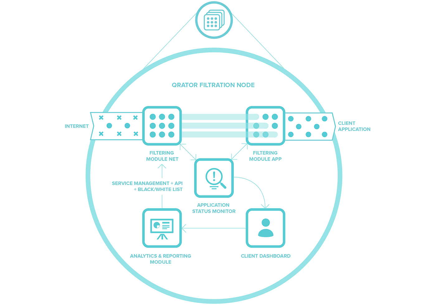  Scheme of work