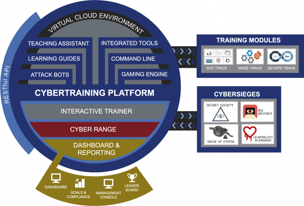  Scheme of work