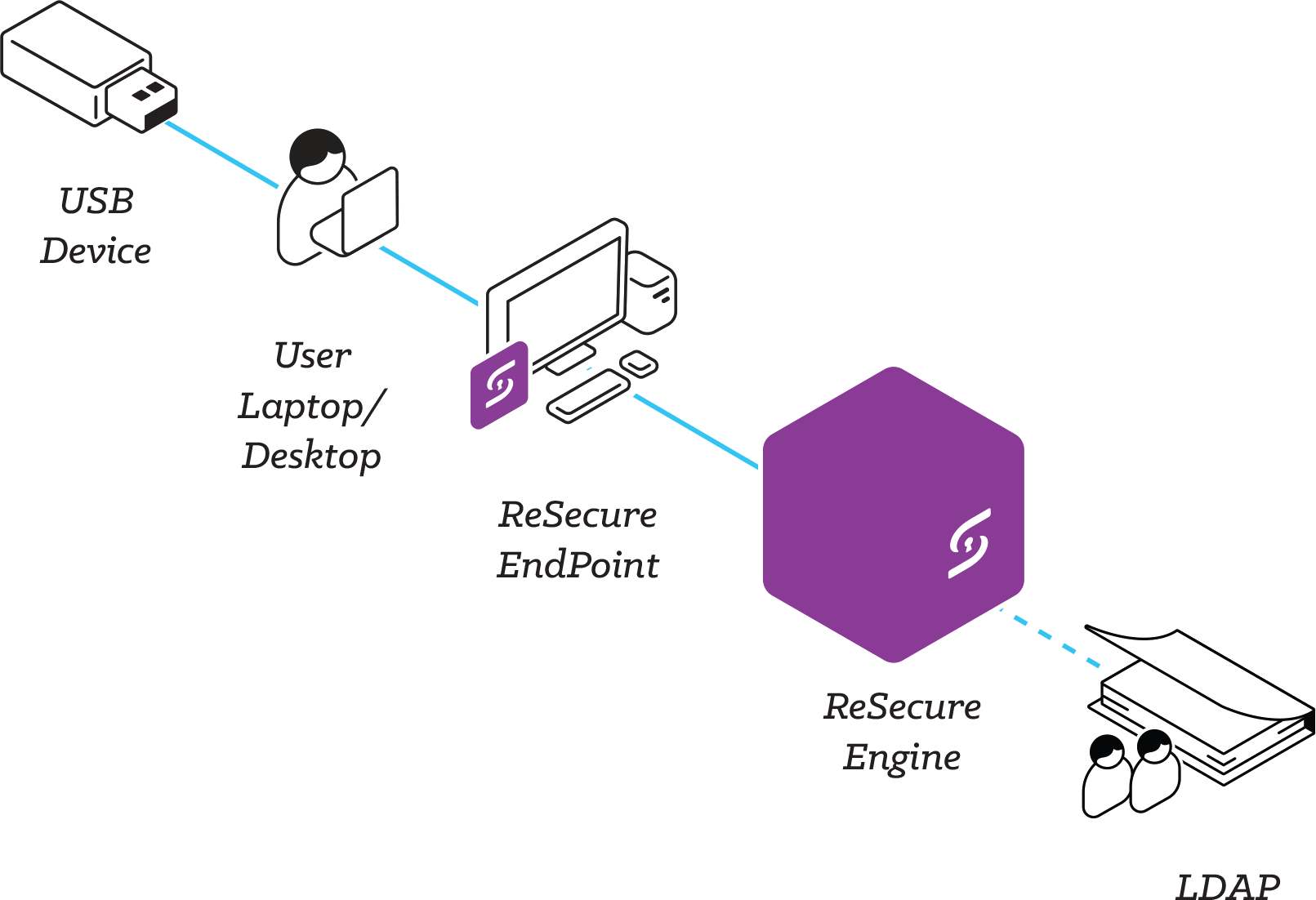  Scheme of work