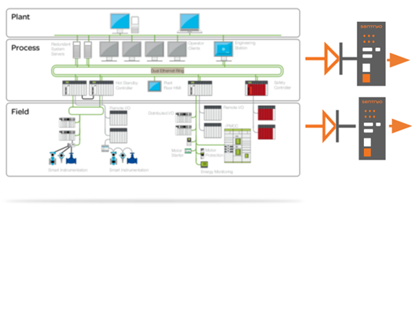  Scheme of work