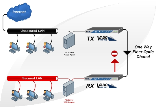  Scheme of work