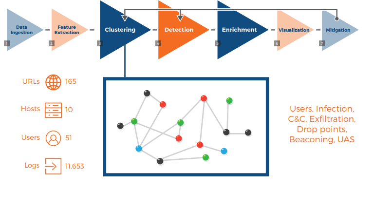  Scheme of work