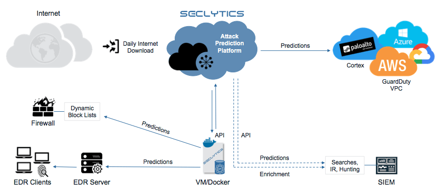  Scheme of work