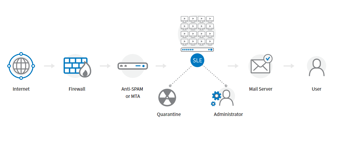  Scheme of work