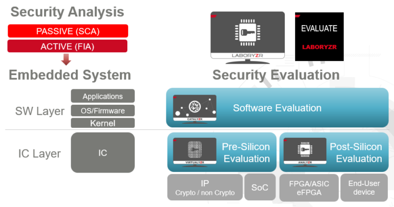  Scheme of work