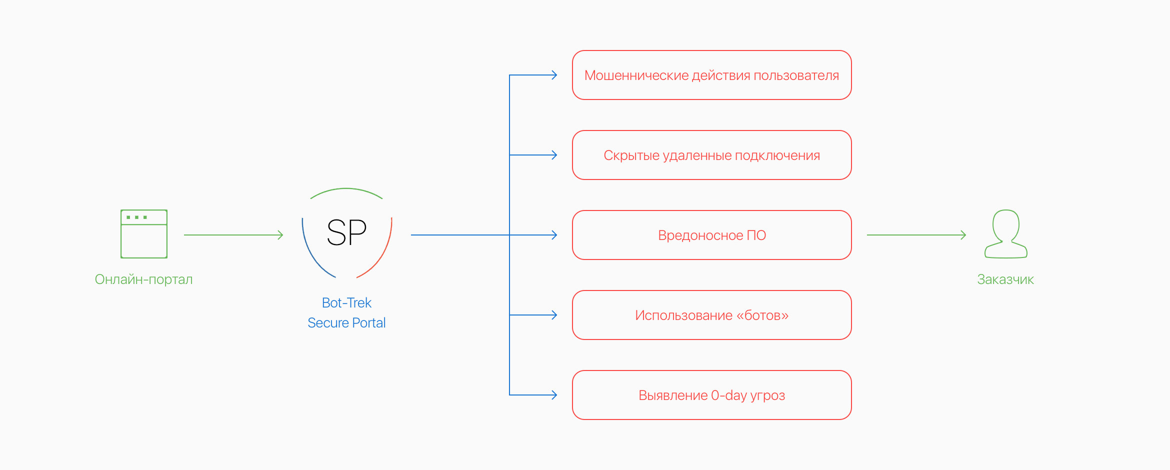  Scheme of work