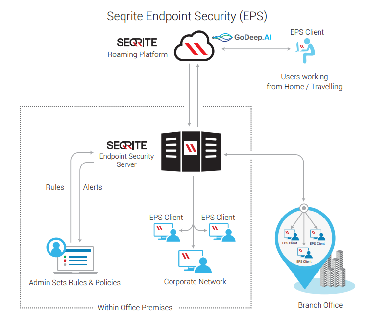 Seqrite Endpoint Security