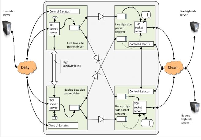  Scheme of work