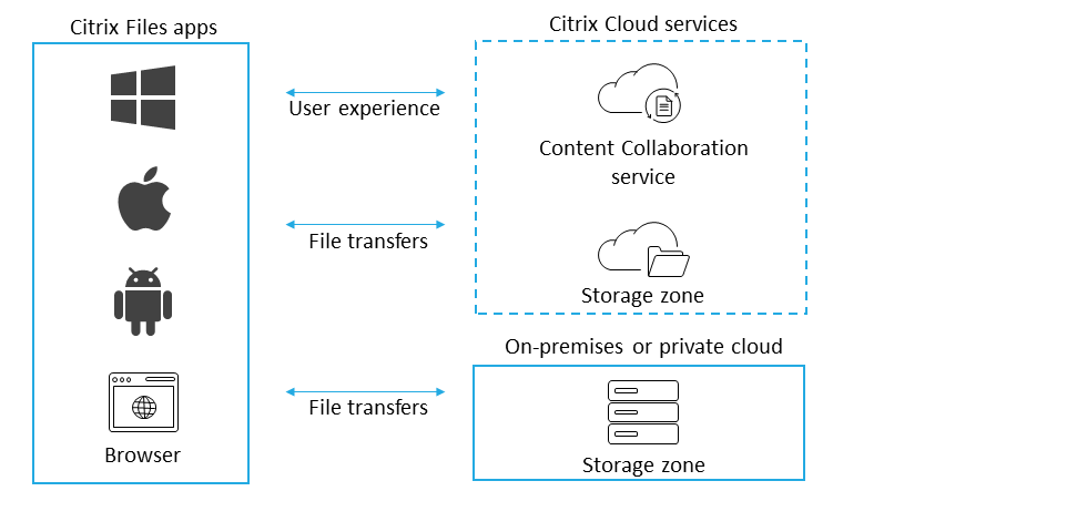  Scheme of work