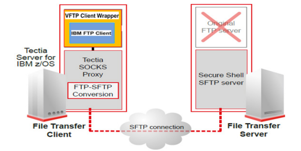  Scheme of work