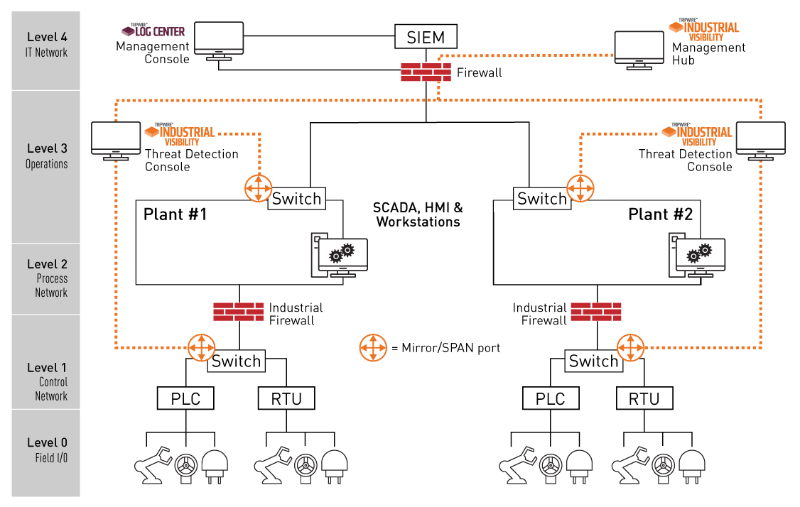  Scheme of work