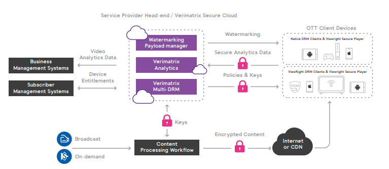  Scheme of work