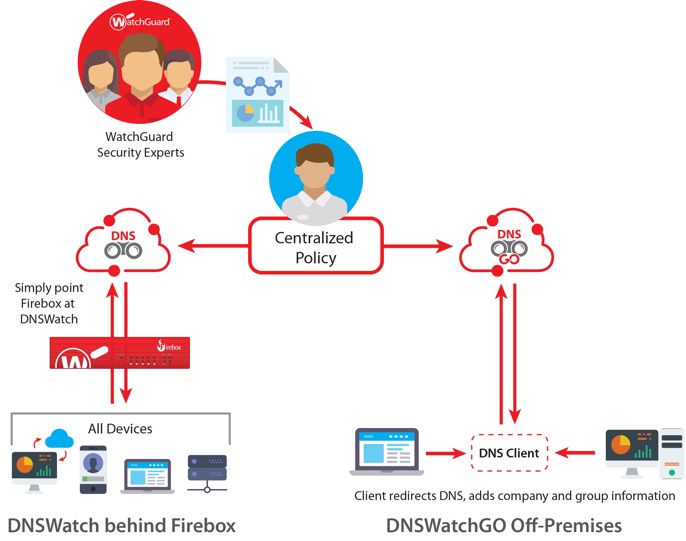  Scheme of work