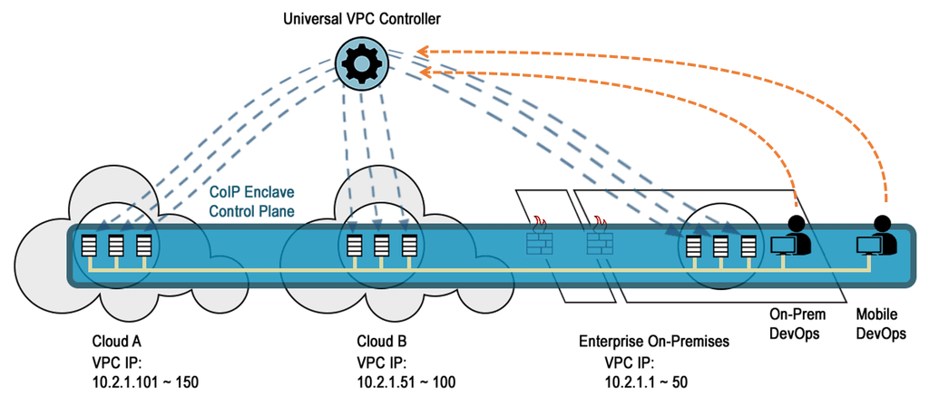  Scheme of work